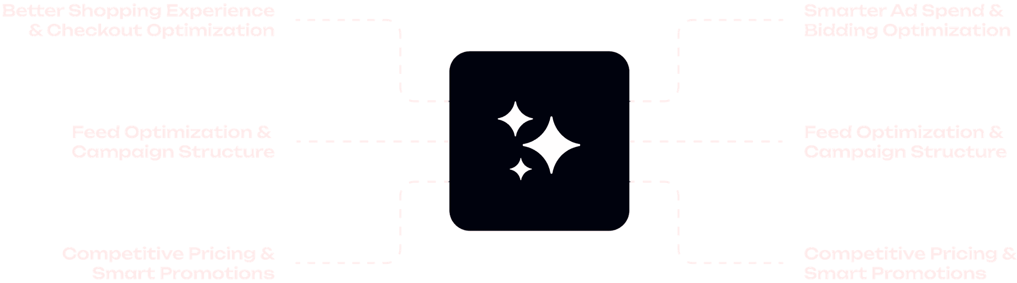 circle